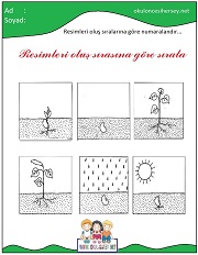 Olayları Sıralama Çalışmaları